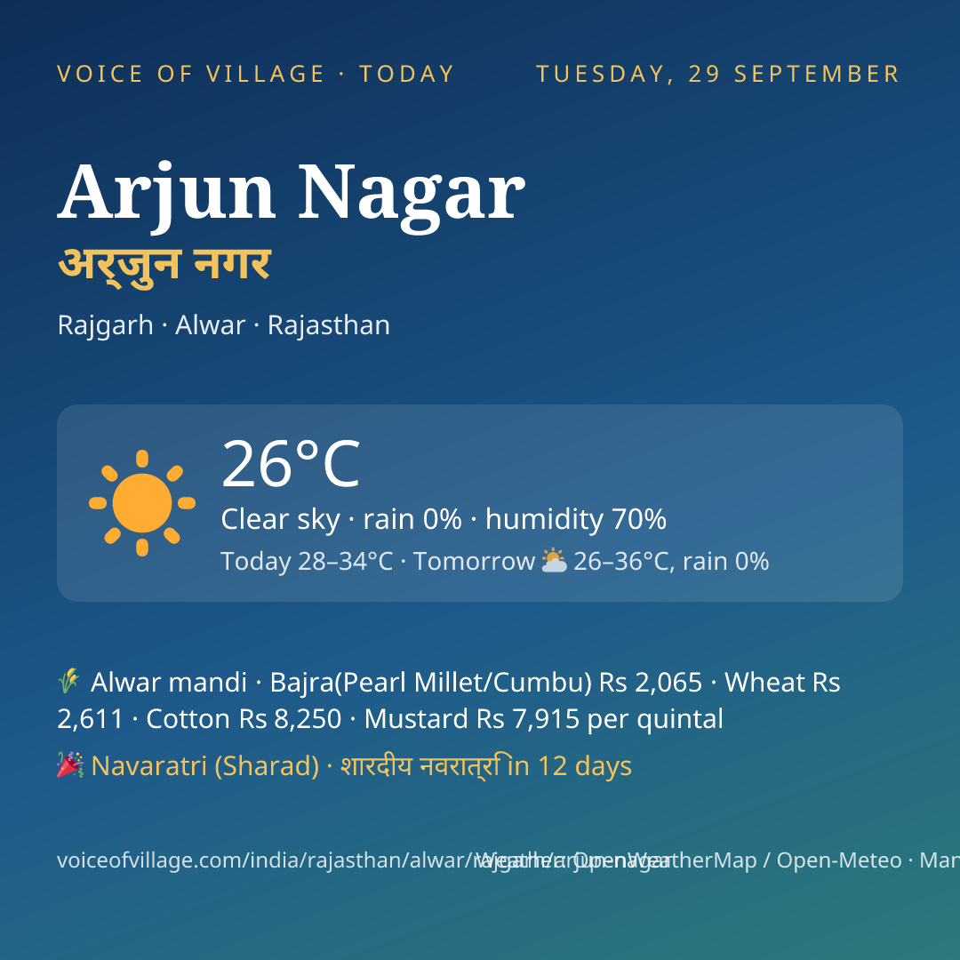 Arjun Nagar today