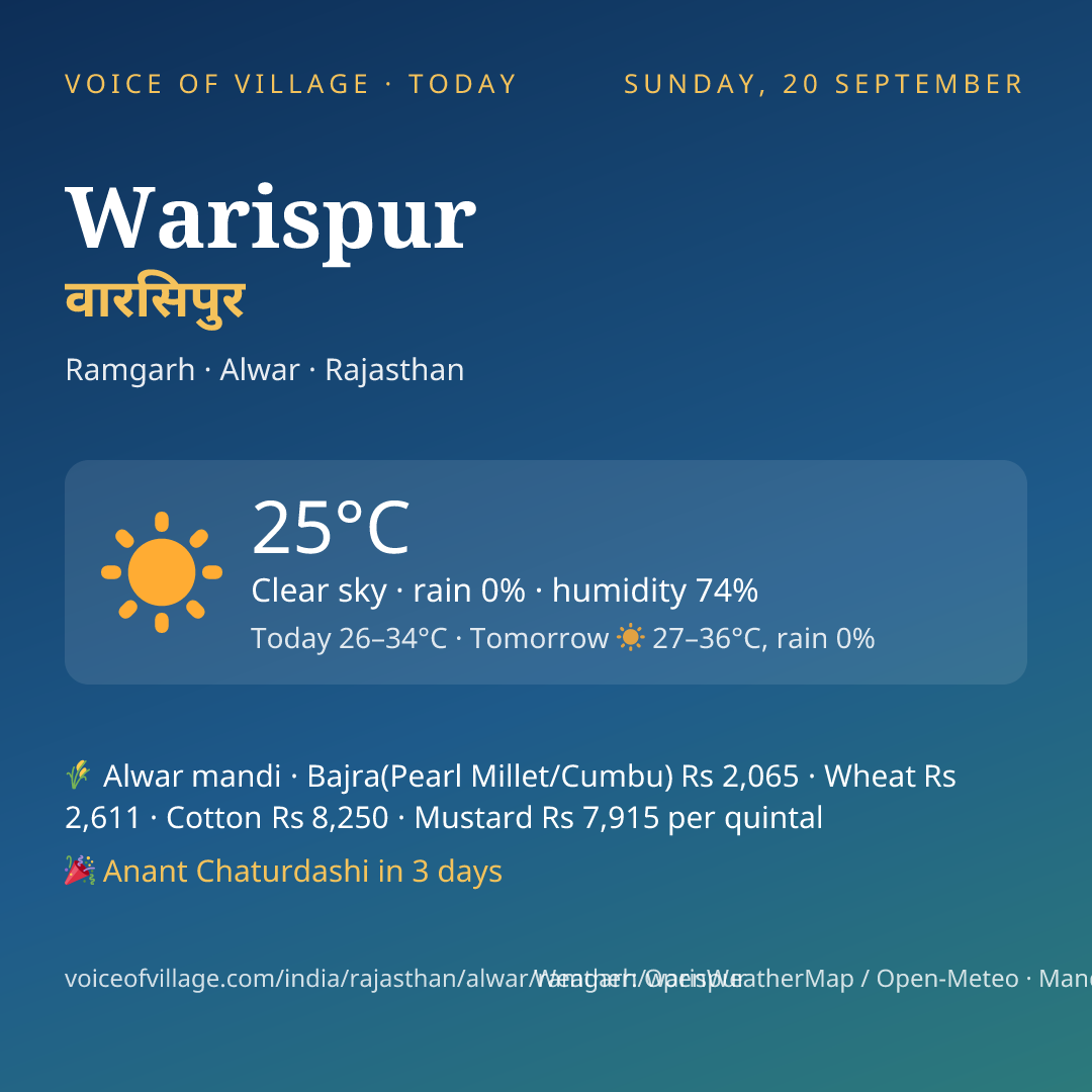 Warispur today