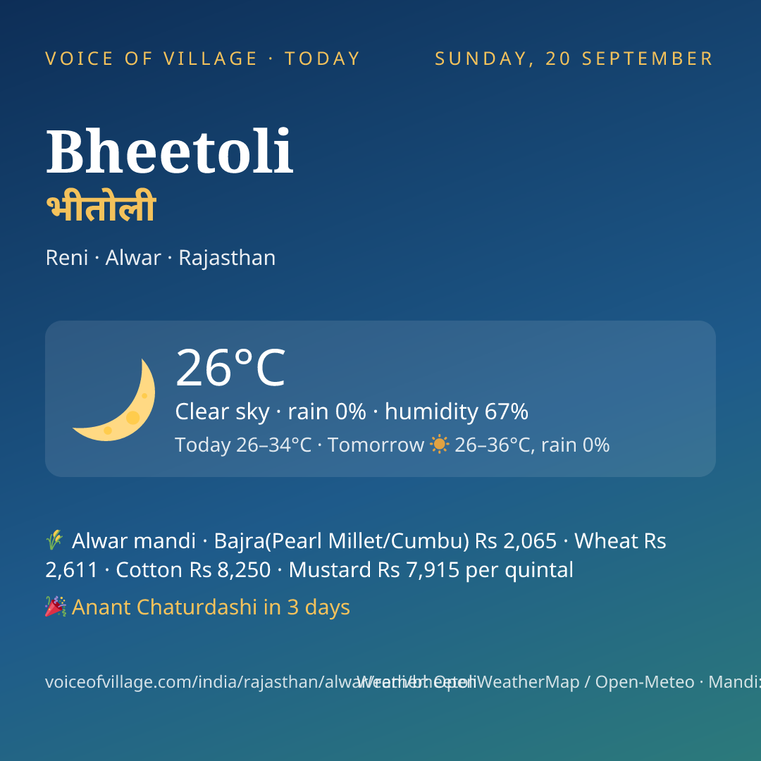 Bheetoli today