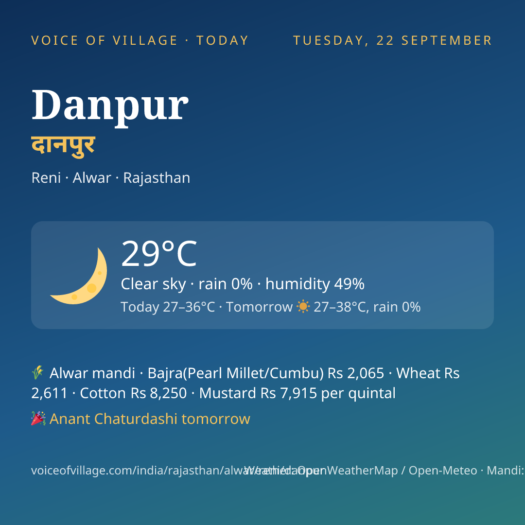 Danpur today