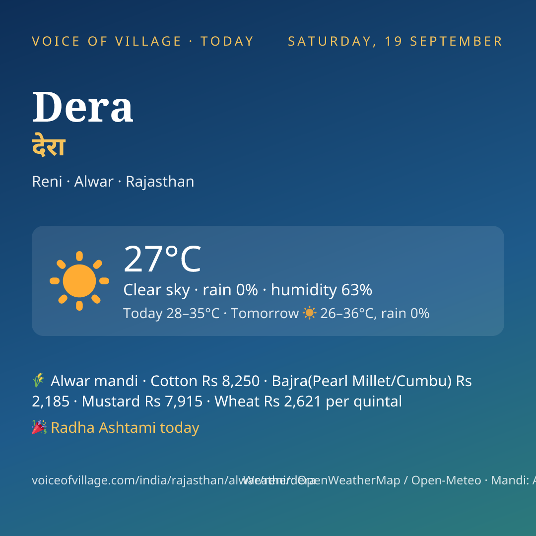 Dera today