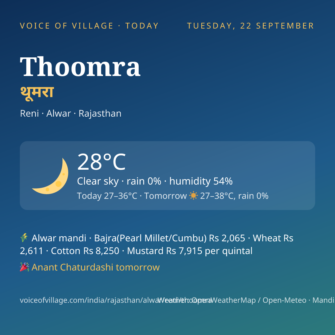 Thoomra today