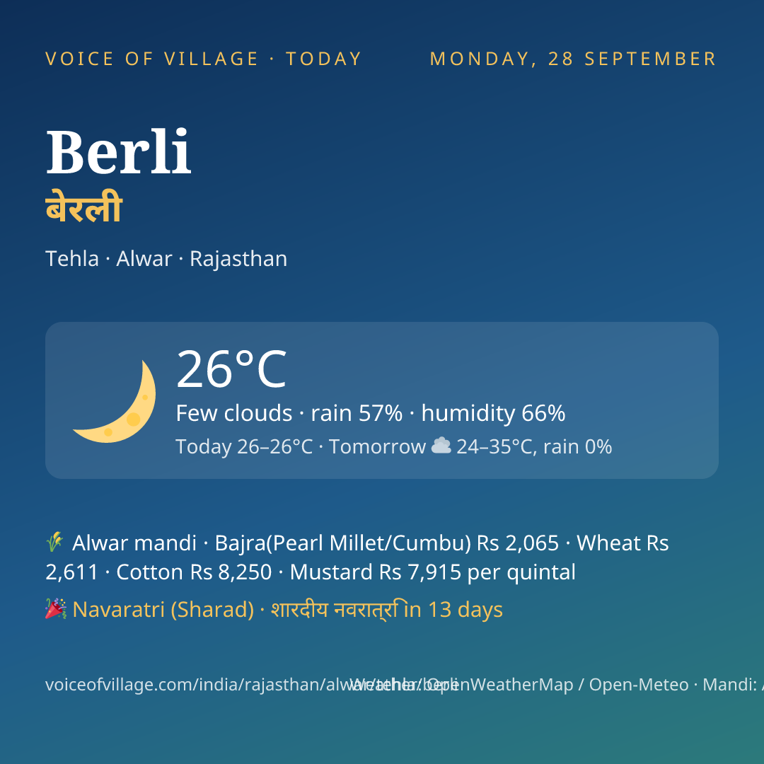 Berli today