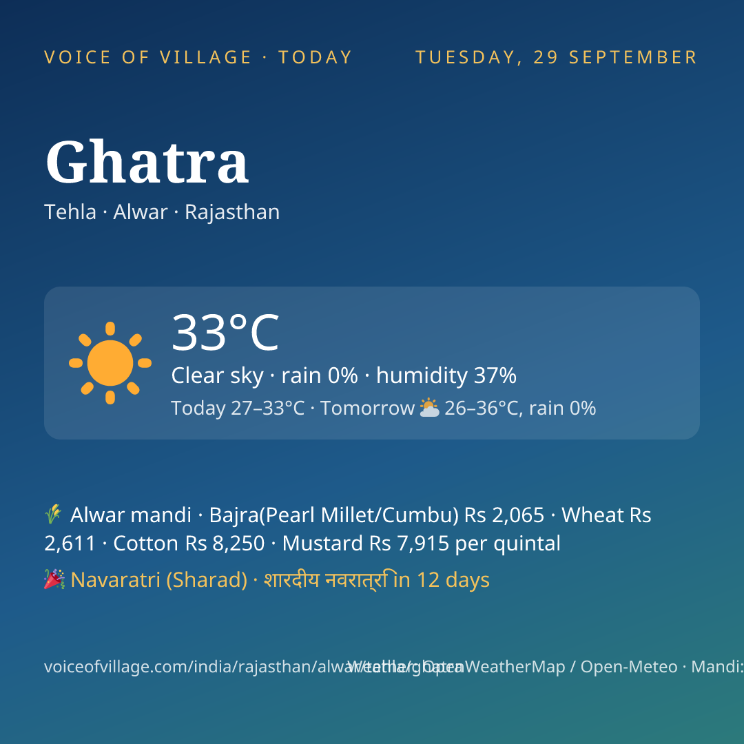 Ghatra today