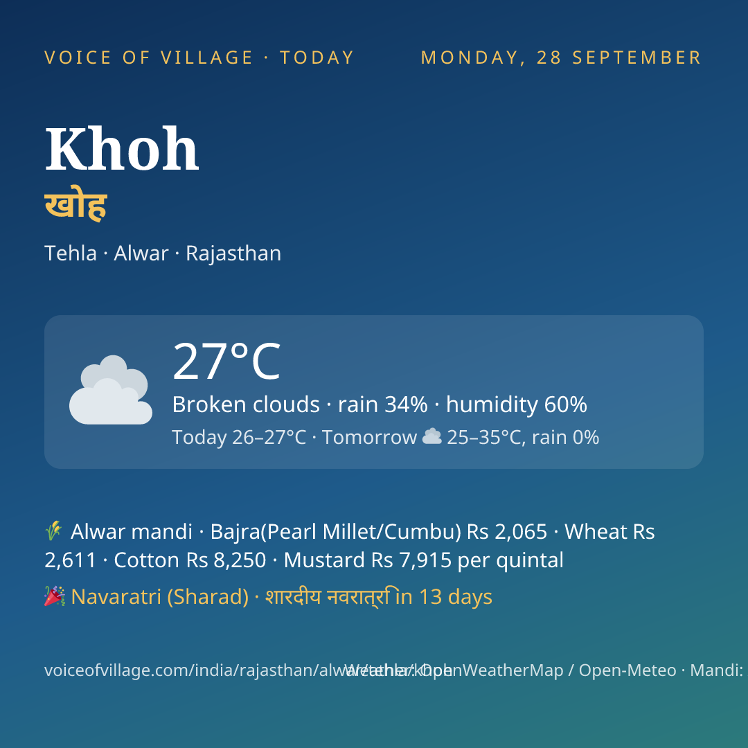 Khoh today