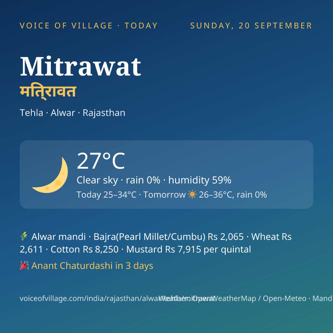 Mitrawat today