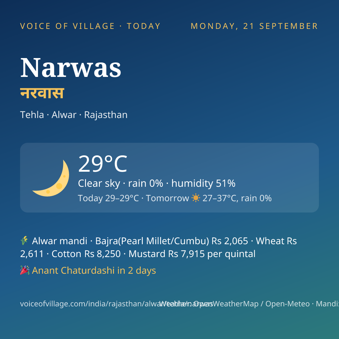 Narwas today