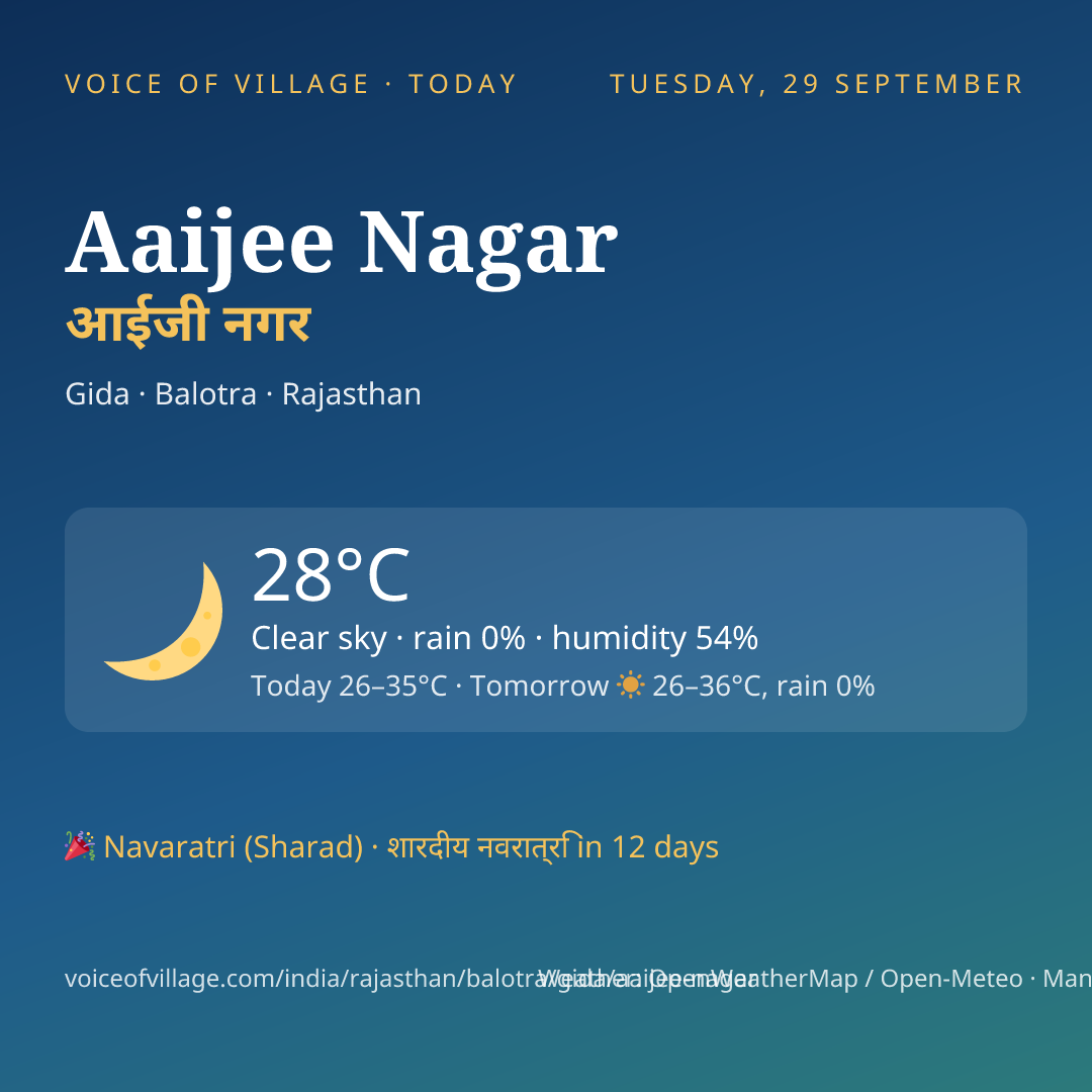 Aaijee Nagar today