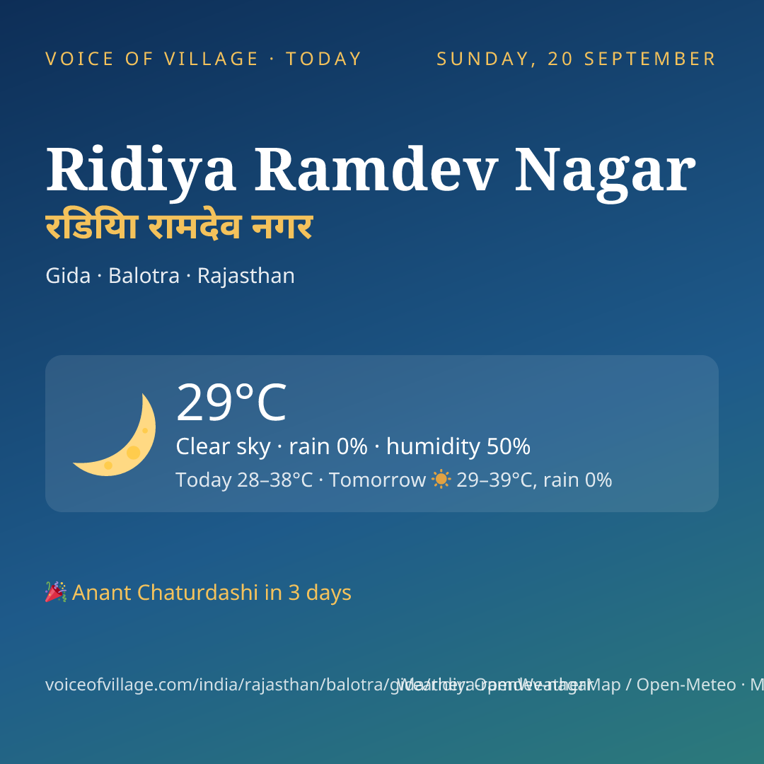 Ridiya Ramdev Nagar today