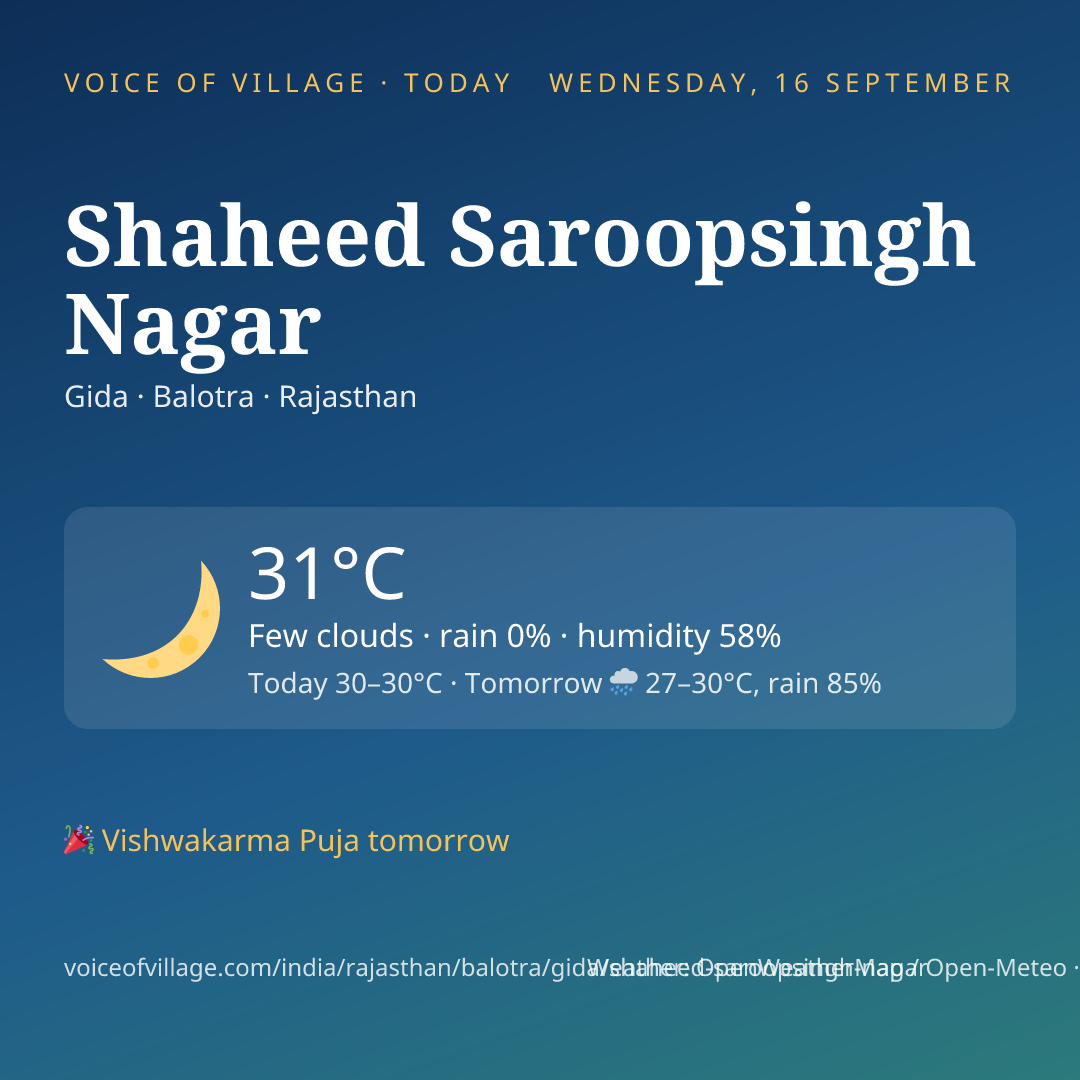 Shaheed Saroopsingh Nagar today