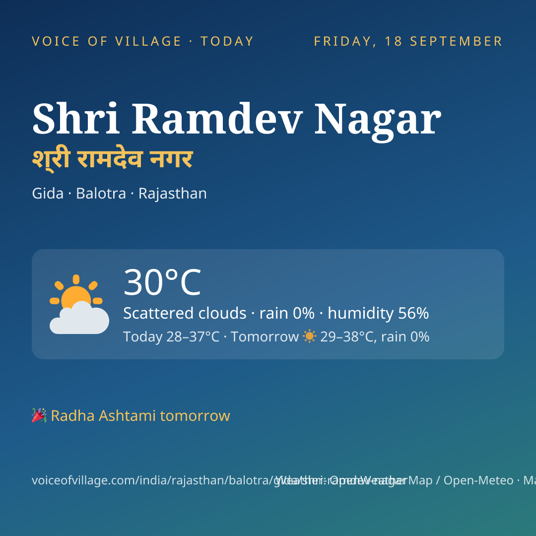 Shri Ramdev Nagar today