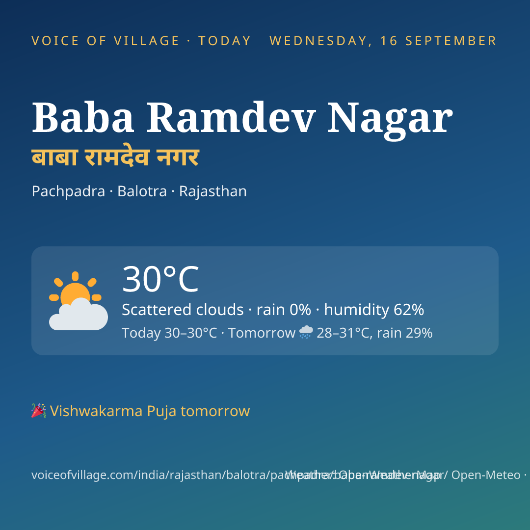 Baba Ramdev Nagar today