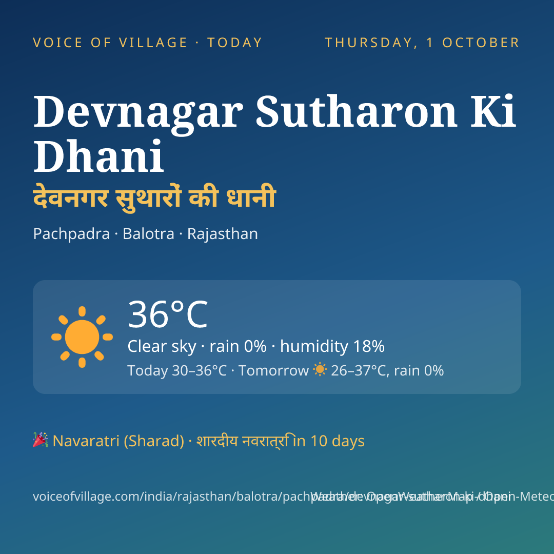 Devnagar Sutharon Ki Dhani today