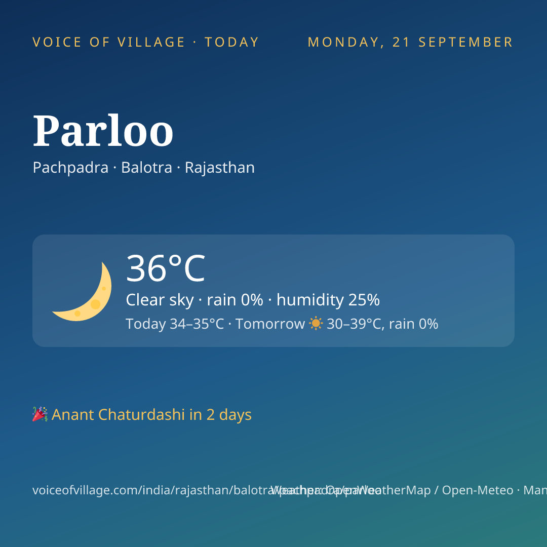 Parloo today