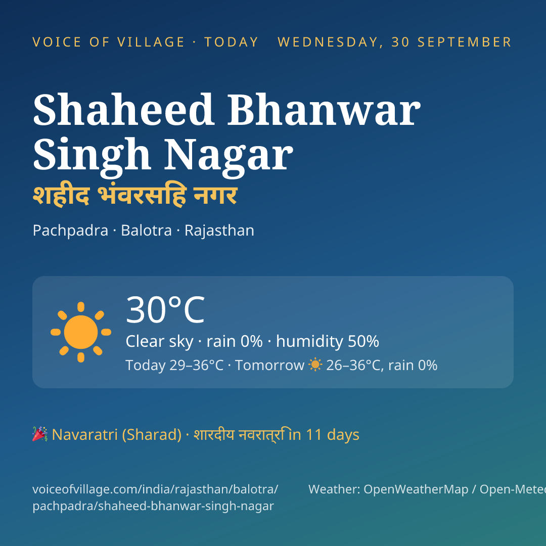 Shaheed Bhanwar Singh Nagar today