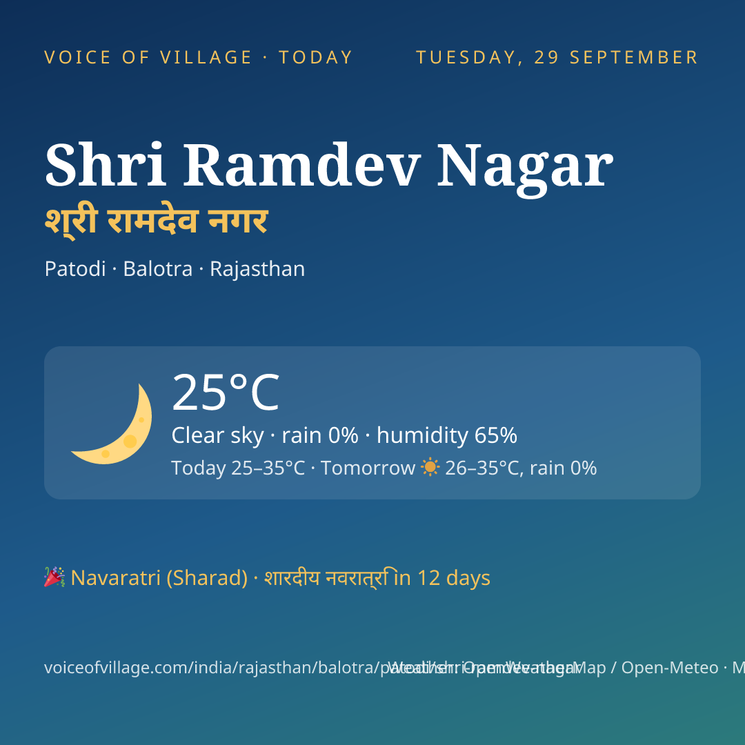 Shri Ramdev Nagar today