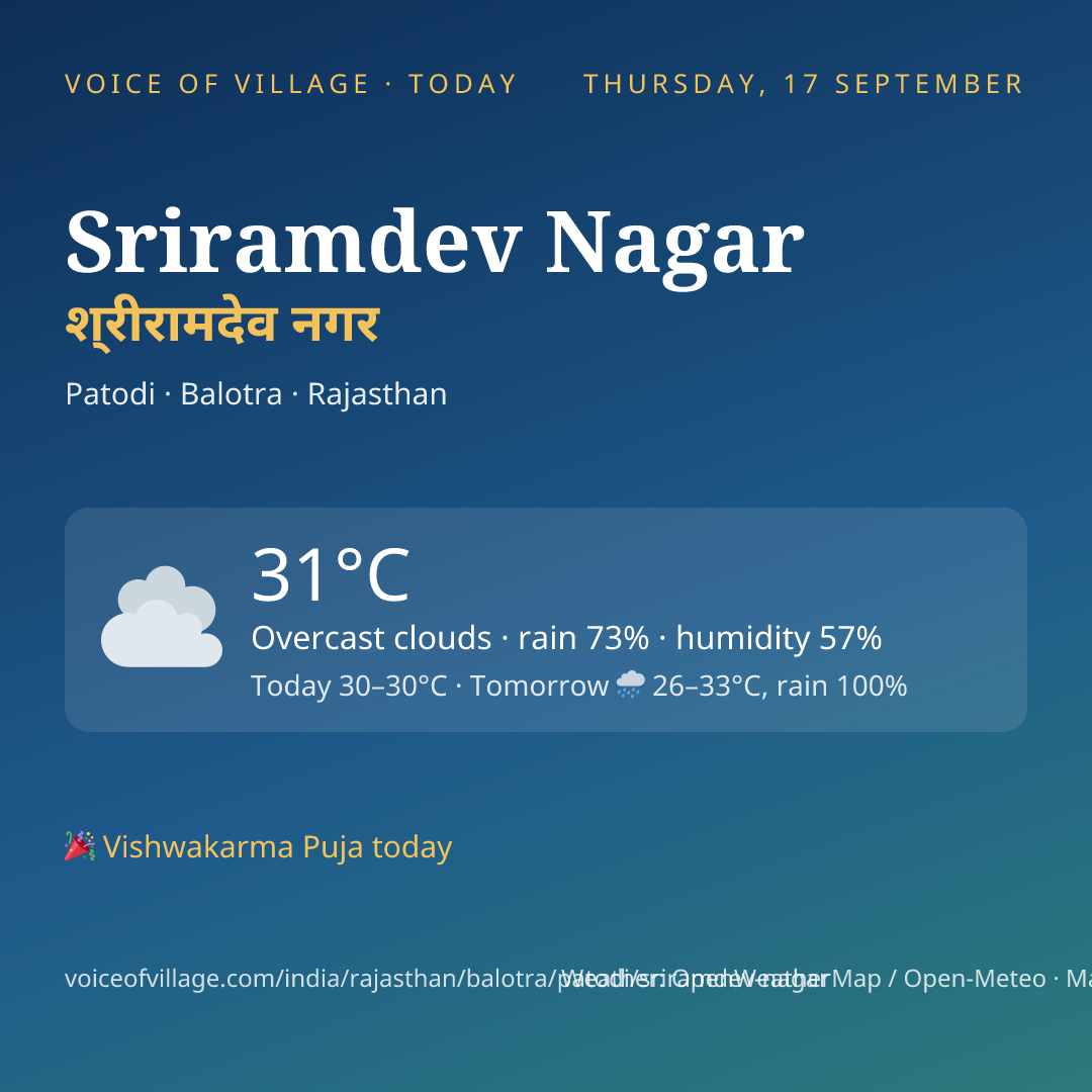 Sriramdev Nagar today