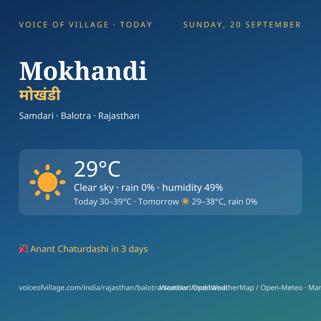 Mokhandi today
