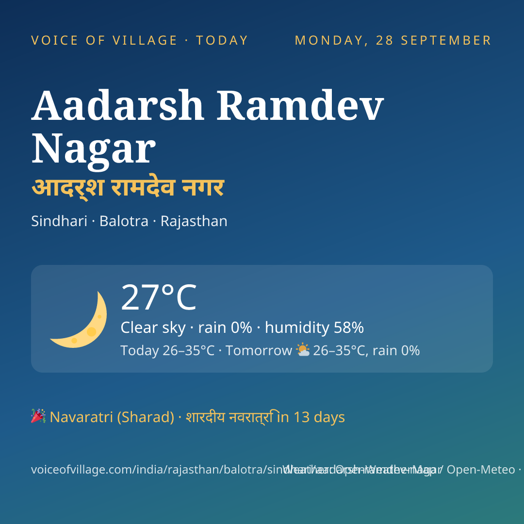 Aadarsh Ramdev Nagar today