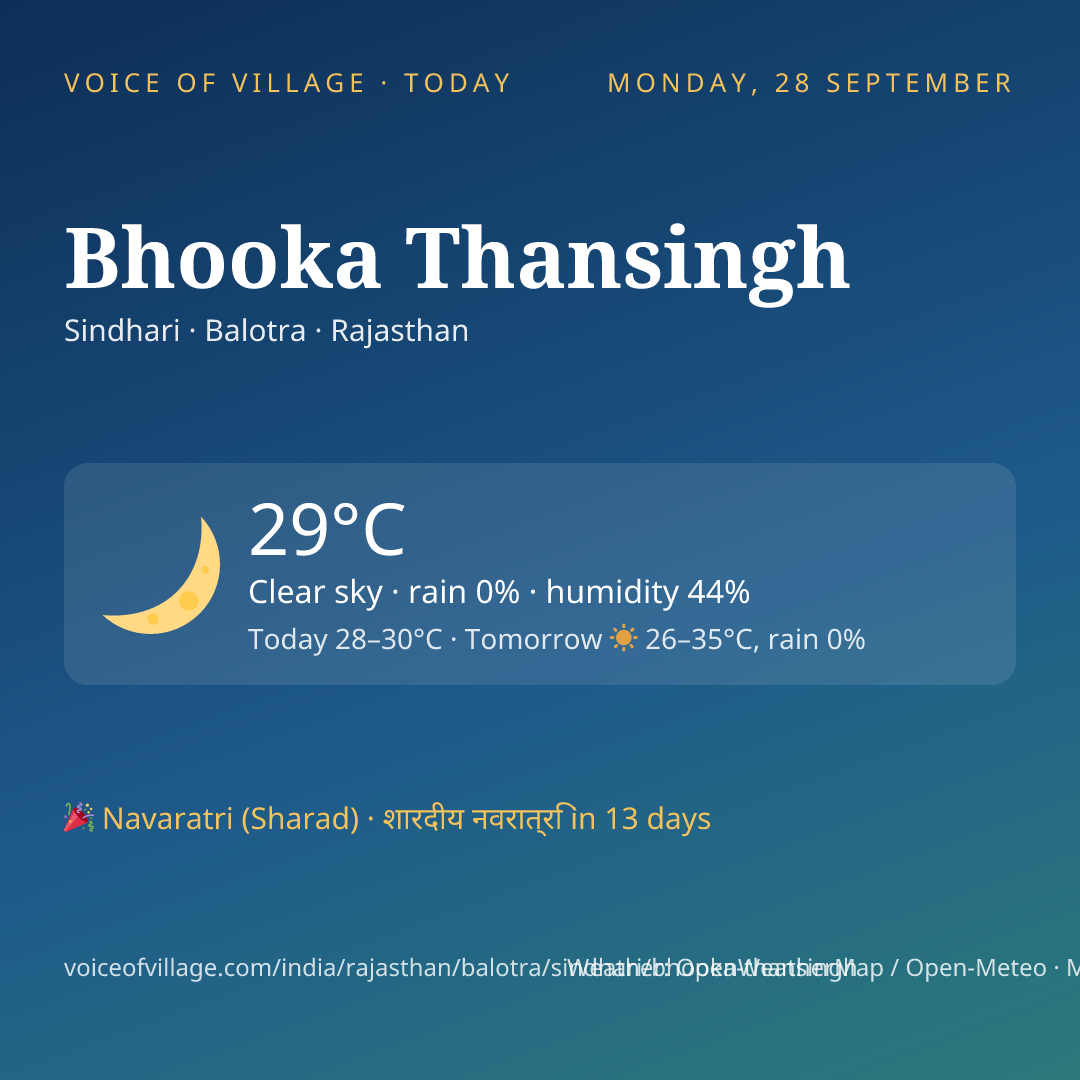 Bhooka Thansingh today