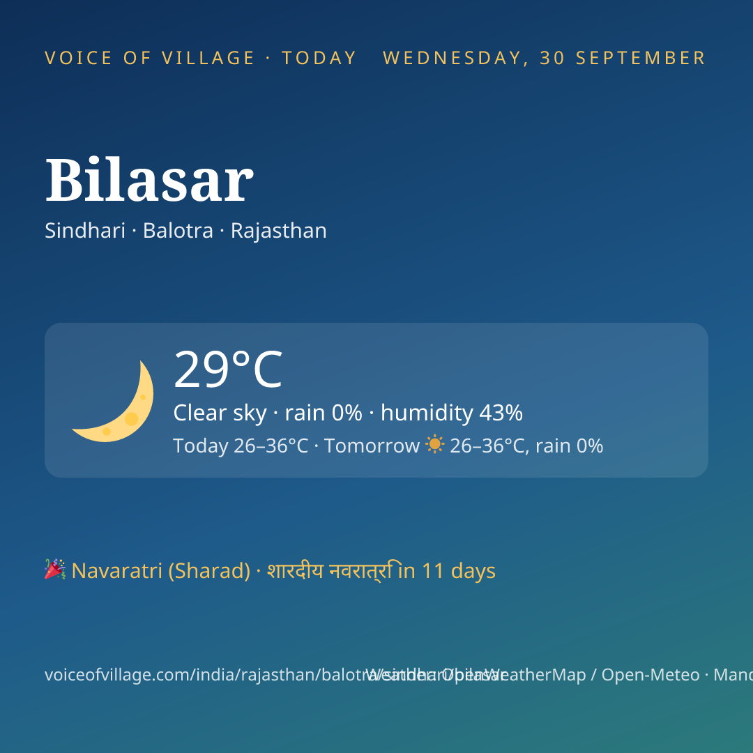 Bilasar today