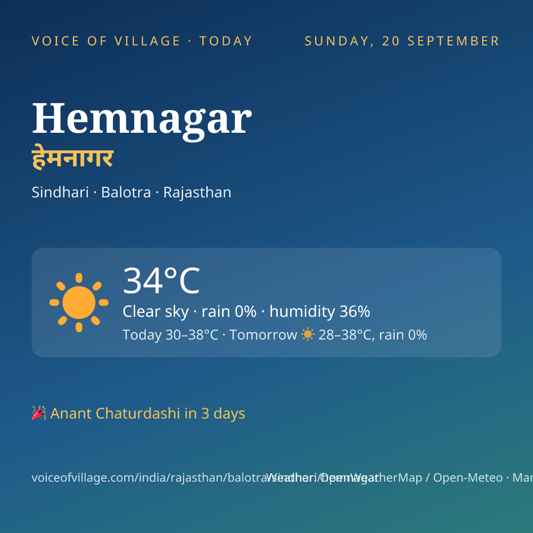 Hemnagar today