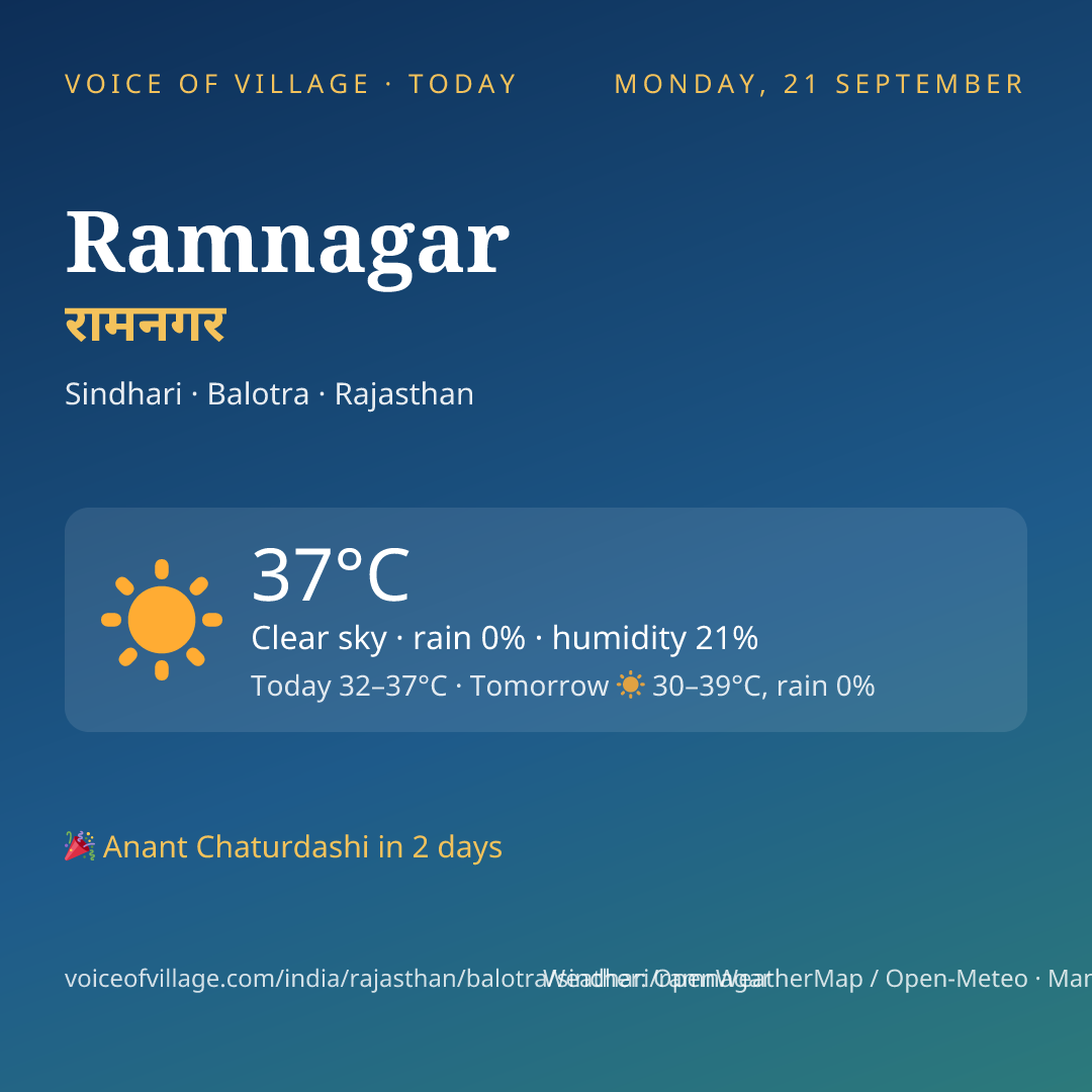 Ramnagar today