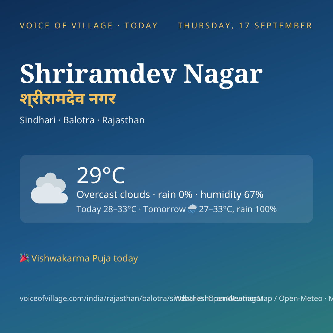 Shriramdev Nagar today