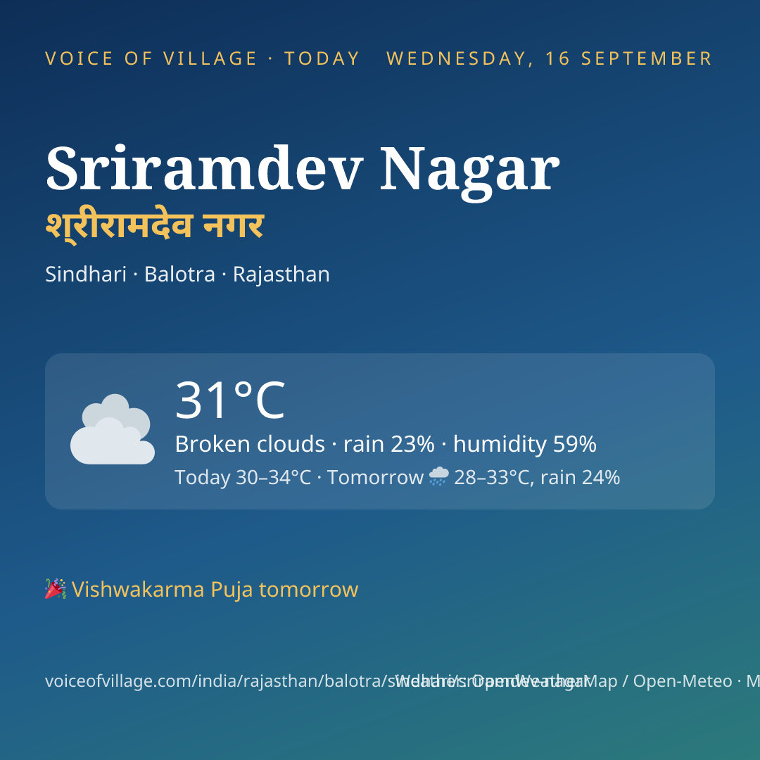 Sriramdev Nagar today