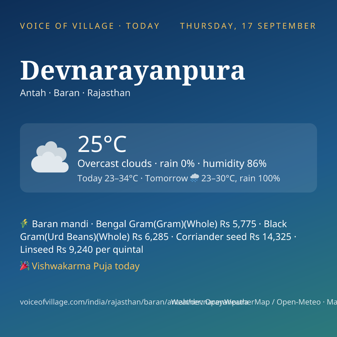 Devnarayanpura today