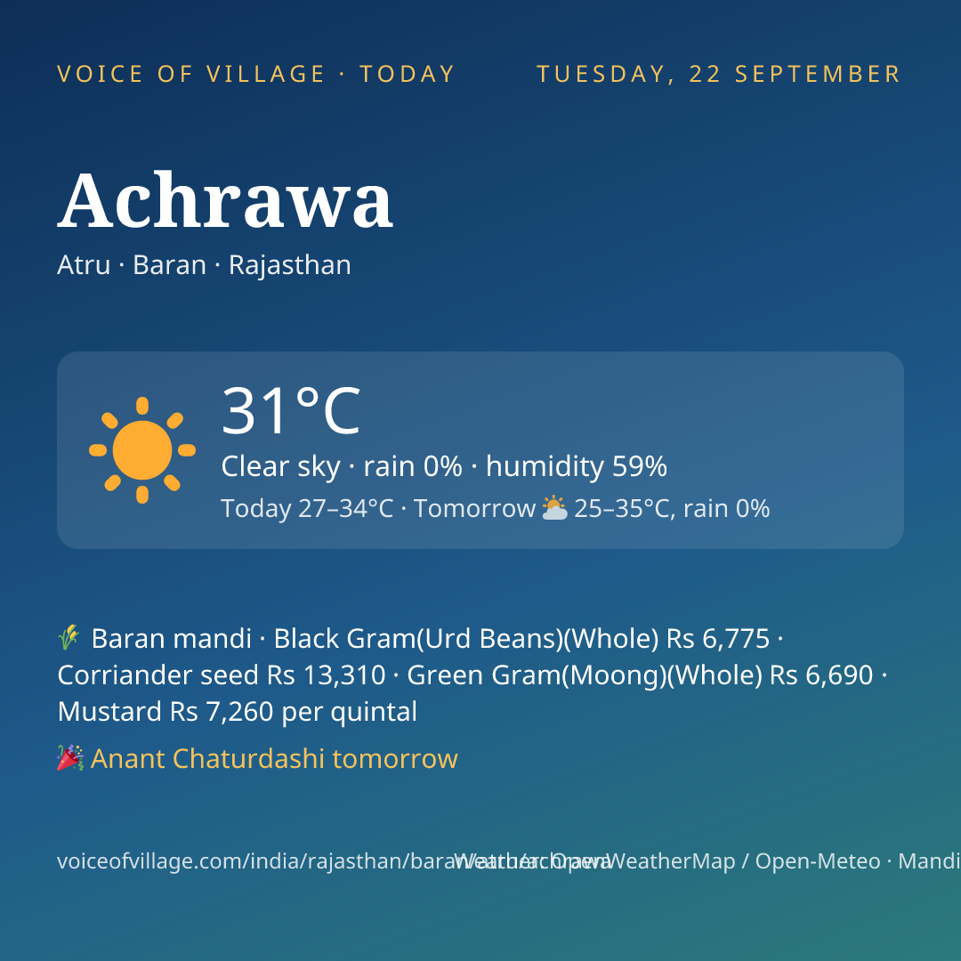Achrawa today