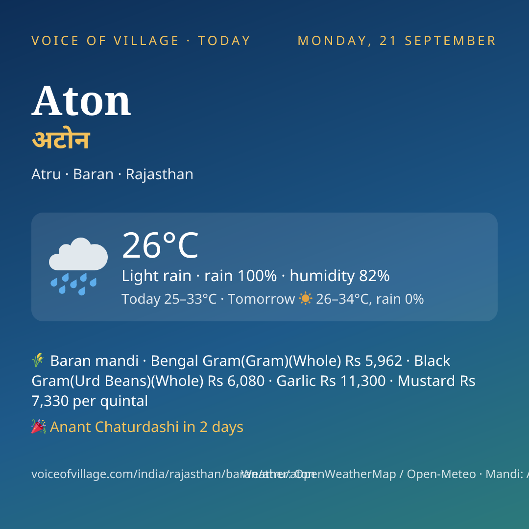 Aton today