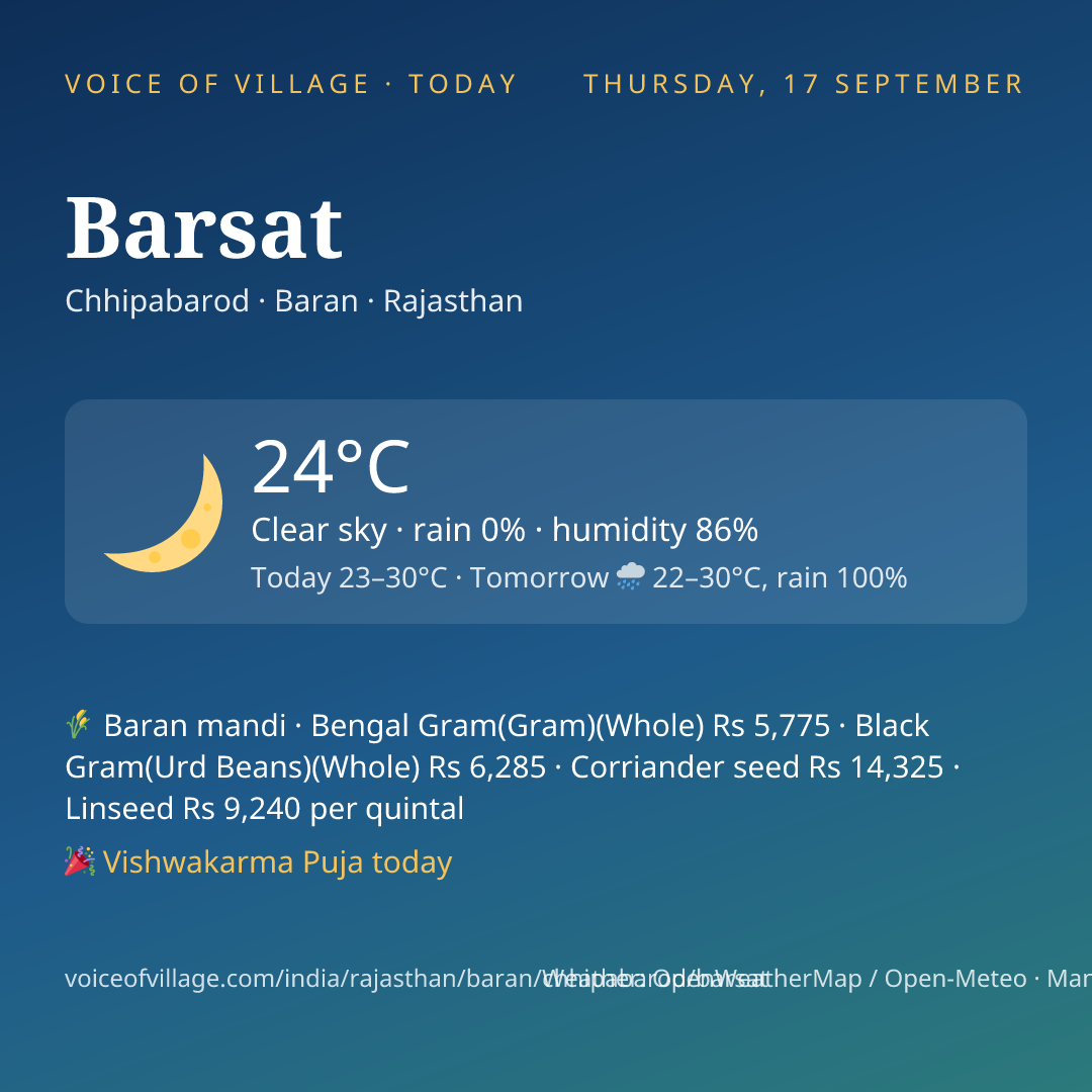 Barsat today