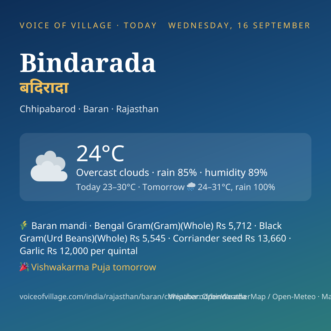 Bindarada today