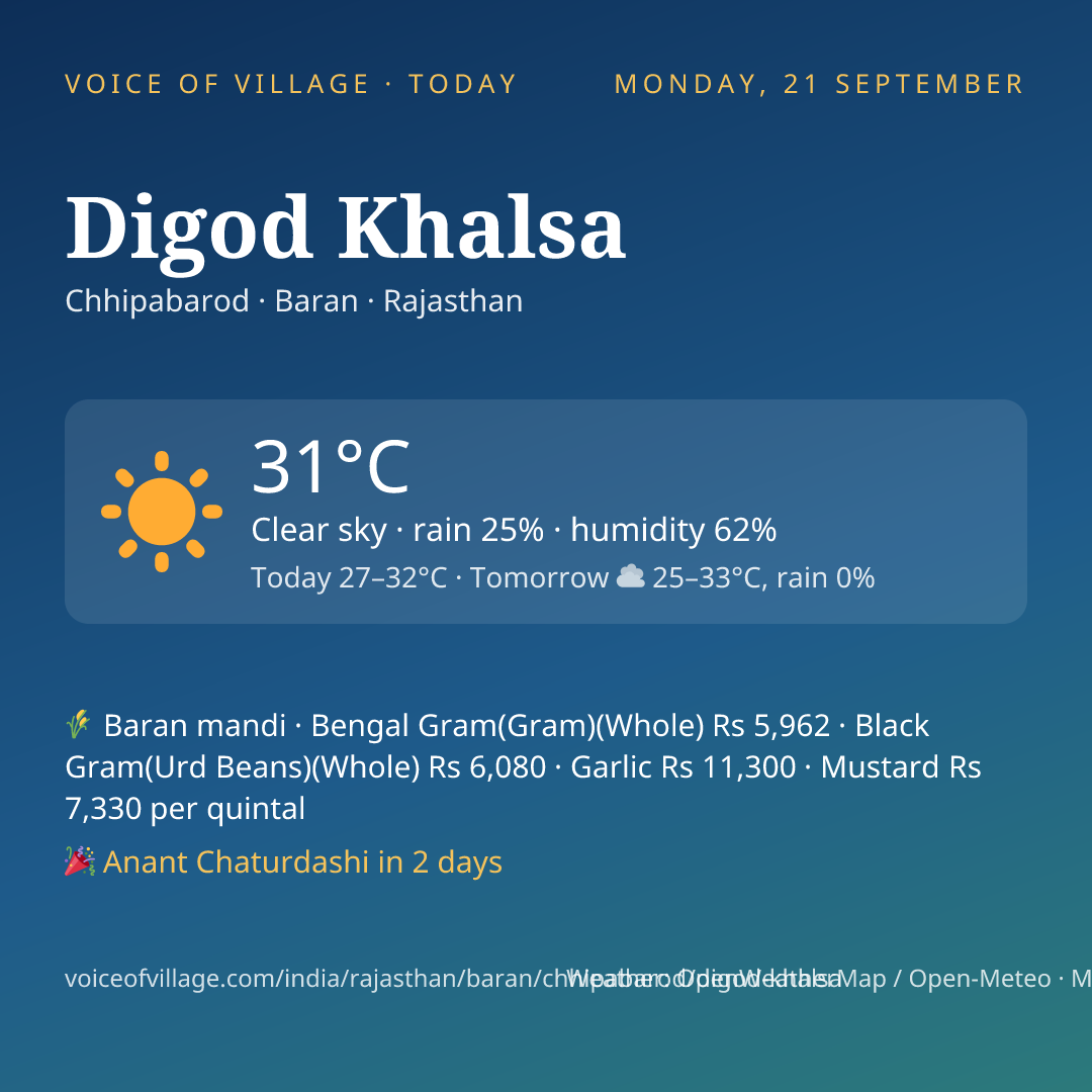 Digod Khalsa today