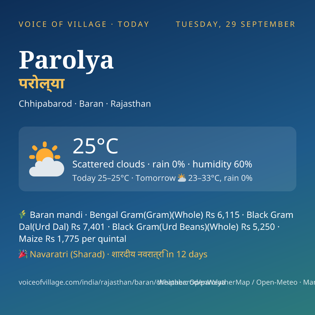 Parolya today