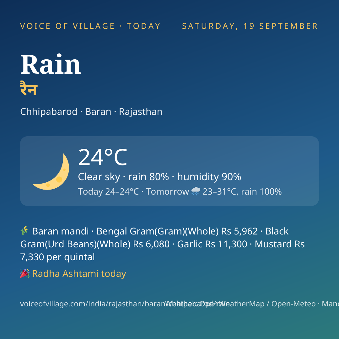 Rain today