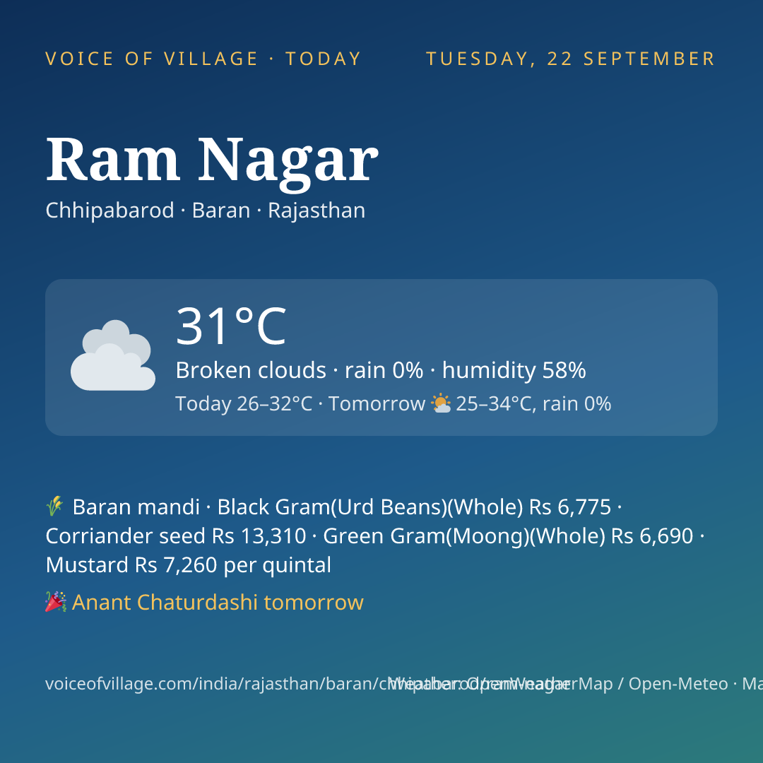 Ram Nagar today