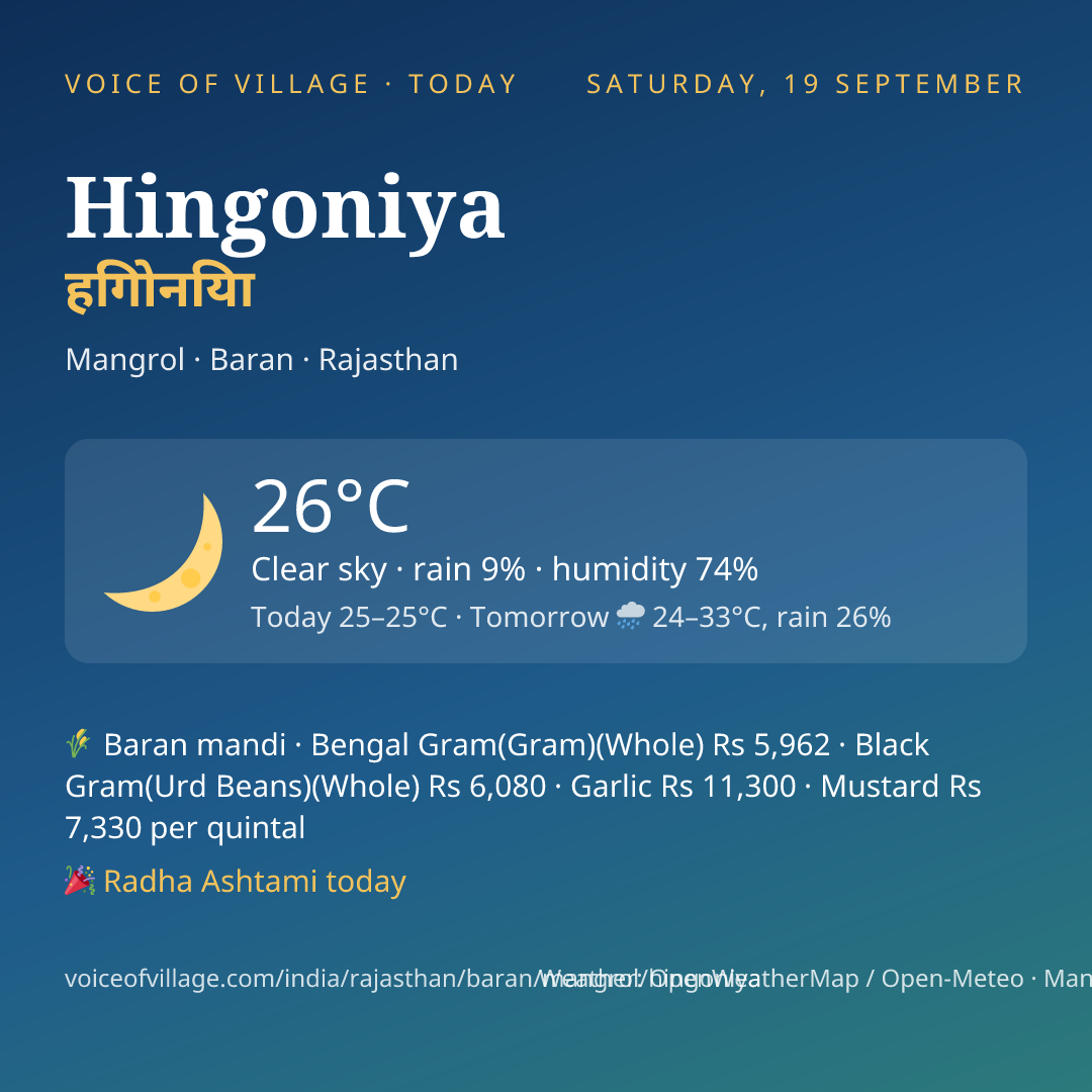 Hingoniya today