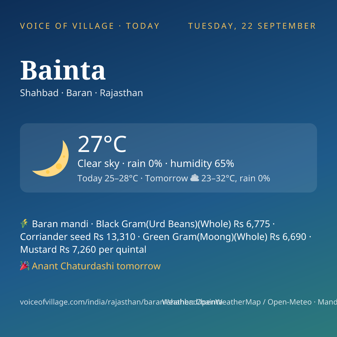 Bainta today
