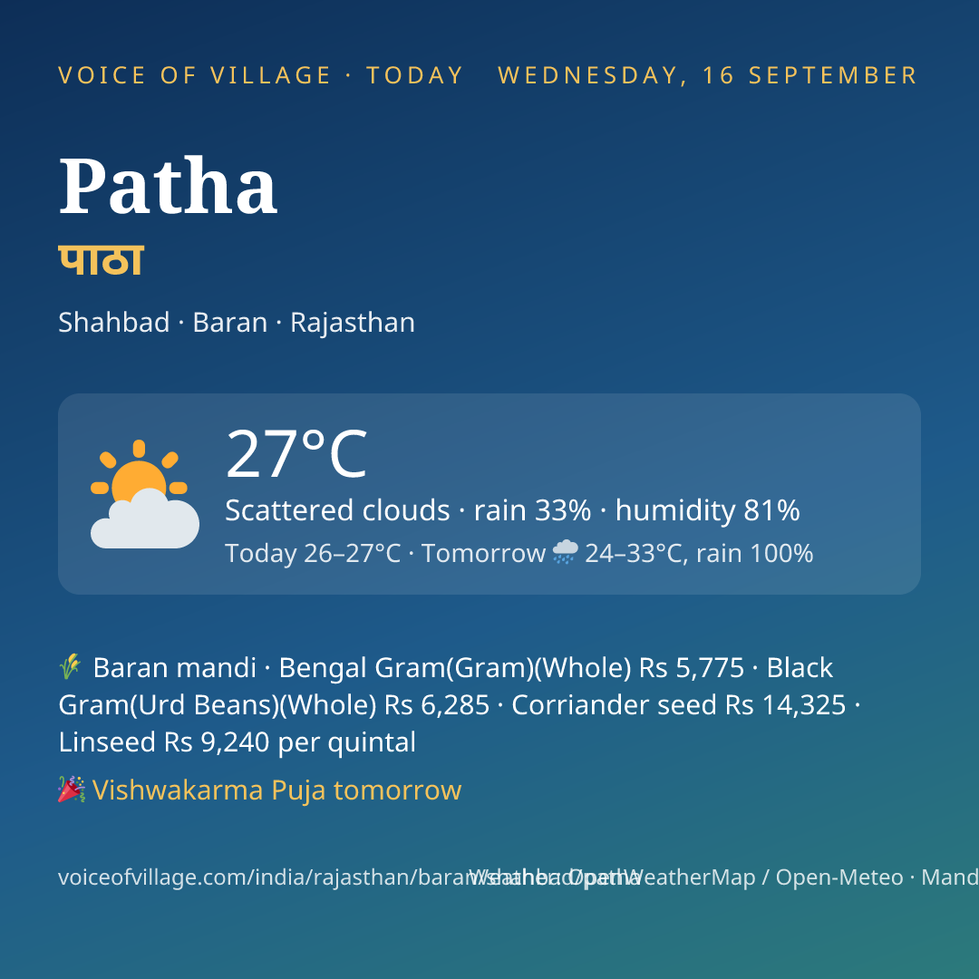 Patha today