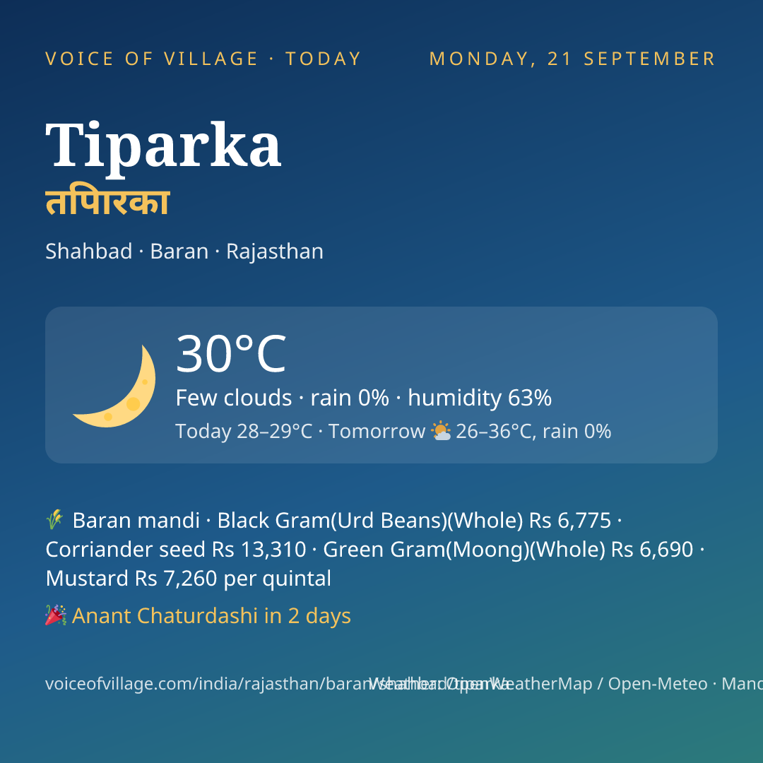 Tiparka today