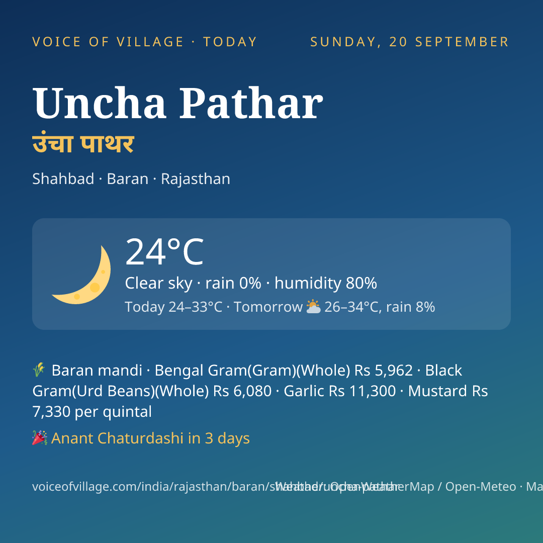 Uncha Pathar today