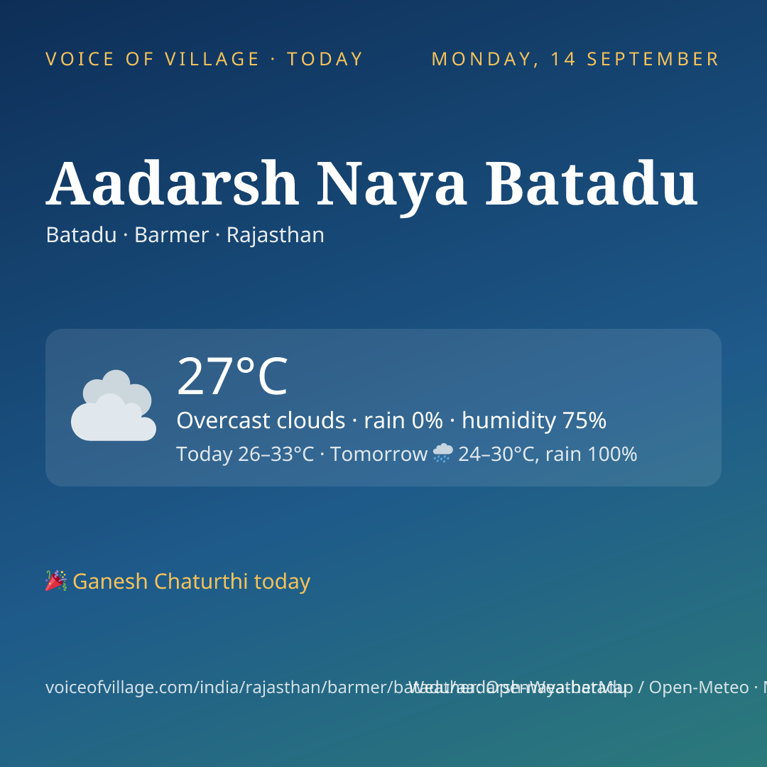 Aadarsh Naya Batadu today