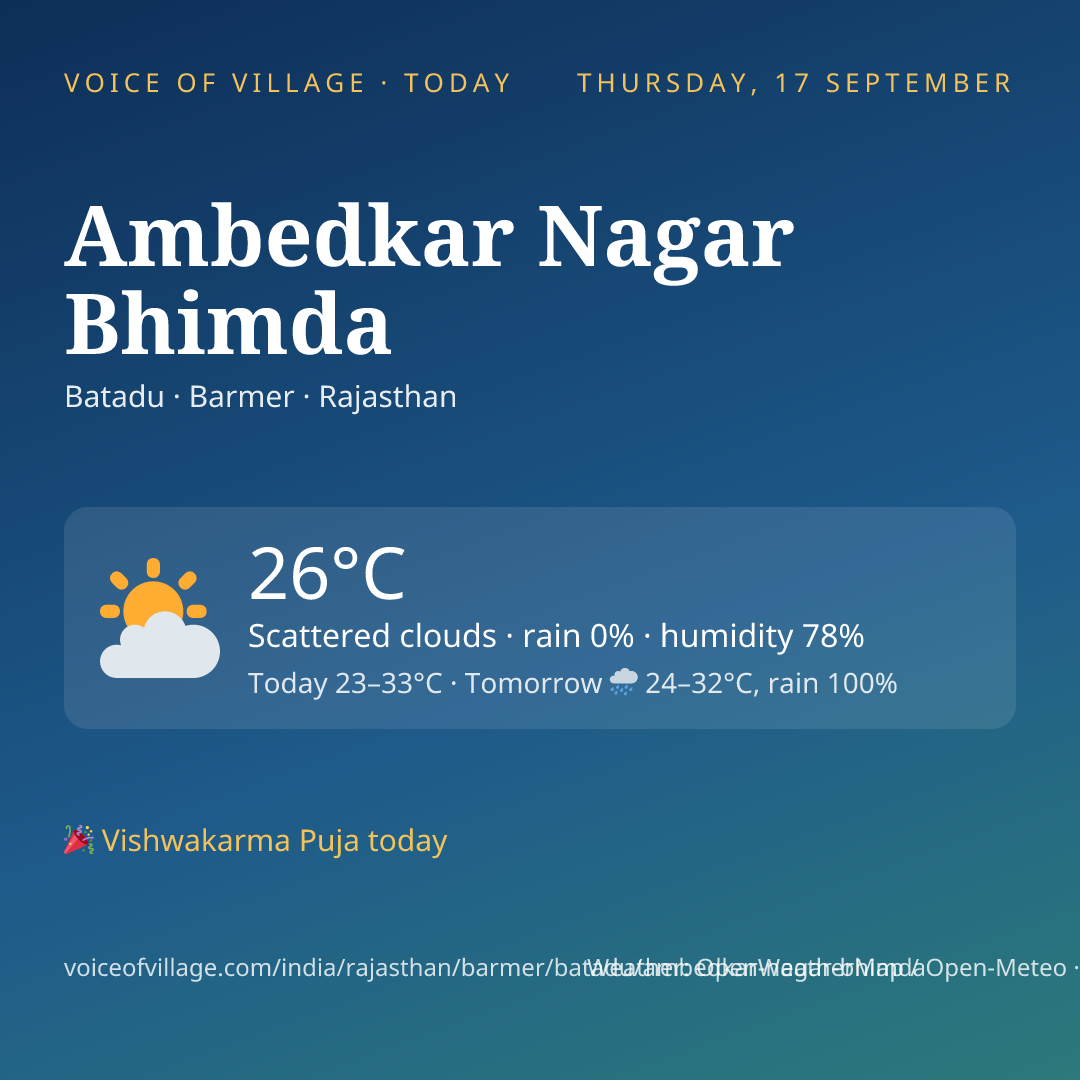 Ambedkar Nagar Bhimda today