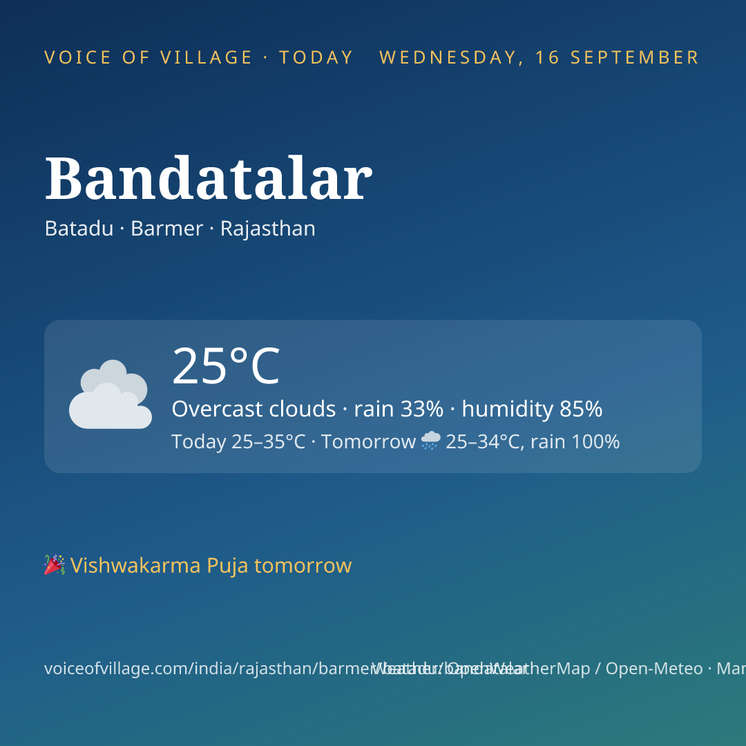 Bandatalar today