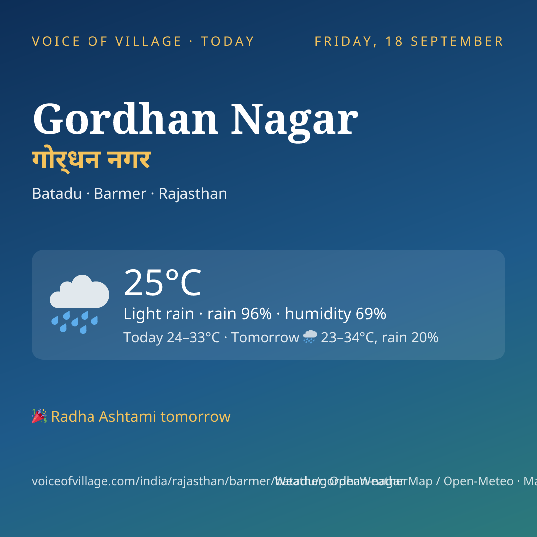 Gordhan Nagar today