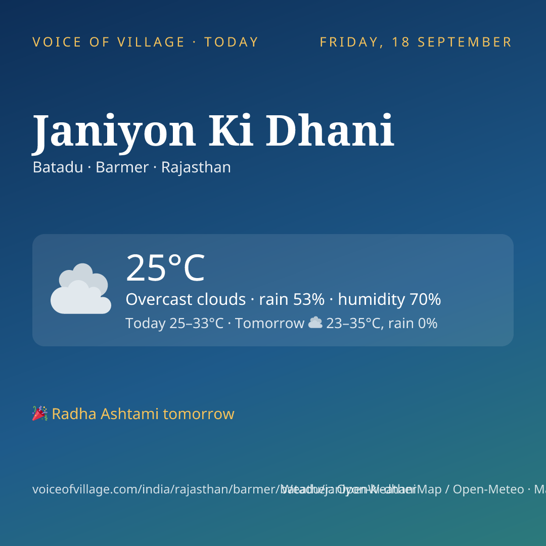 Janiyon Ki Dhani today