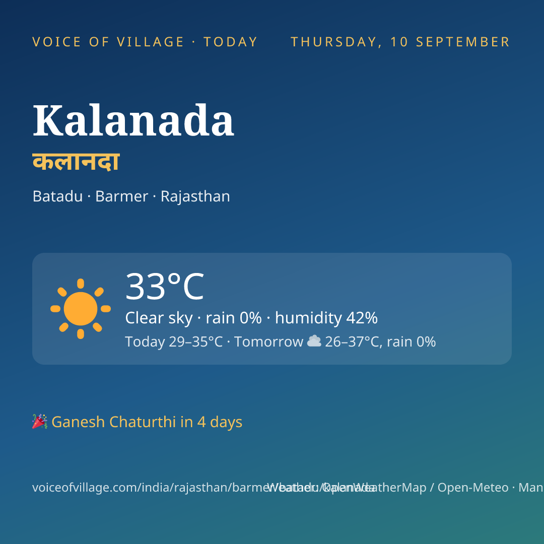Kalanada today