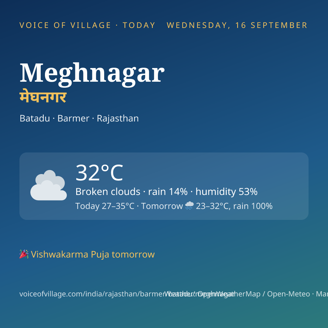 Meghnagar today